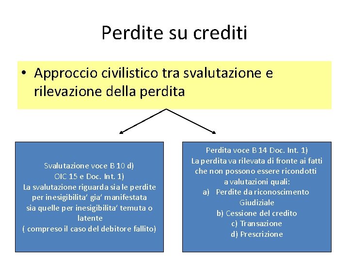 Perdite su crediti • Approccio civilistico tra svalutazione e rilevazione della perdita Svalutazione voce