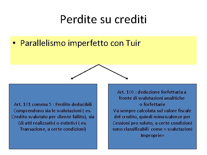 Perdite su crediti • Parallelismo imperfetto con Tuir Art. 101 comma 5 : Perdite