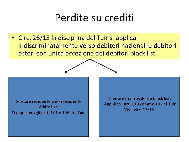 Perdite su crediti • Circ. 26/13 la disciplina del Tuir si applica indiscriminatamente verso