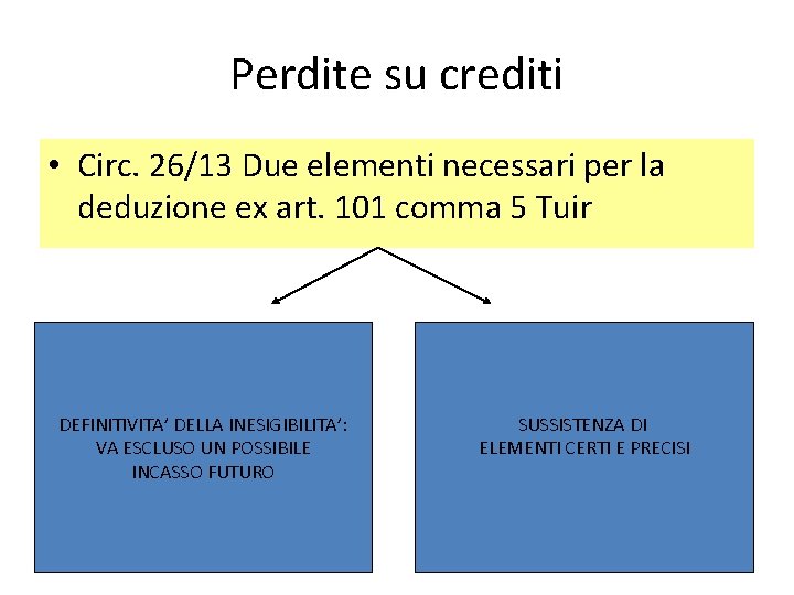 Perdite su crediti • Circ. 26/13 Due elementi necessari per la deduzione ex art.