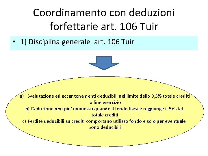 Coordinamento con deduzioni forfettarie art. 106 Tuir • 1) Disciplina generale art. 106 Tuir