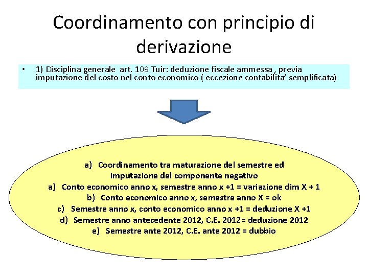 Coordinamento con principio di derivazione • 1) Disciplina generale art. 109 Tuir: deduzione fiscale