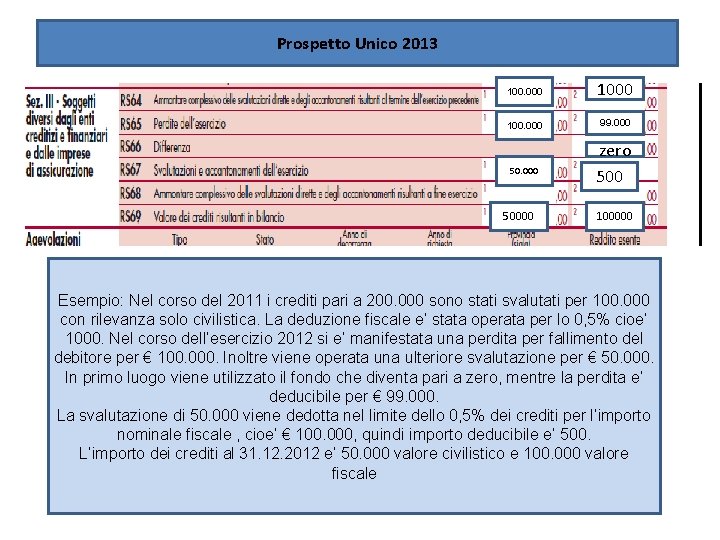 Prospetto Unico 2013 100. 000 99. 000 50000 zero 500 100000 Esempio: Nel corso