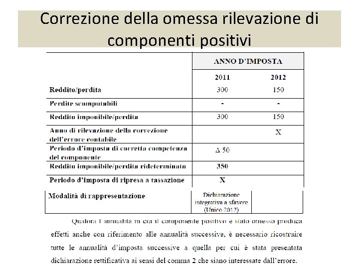 Correzione della omessa rilevazione di componenti positivi 