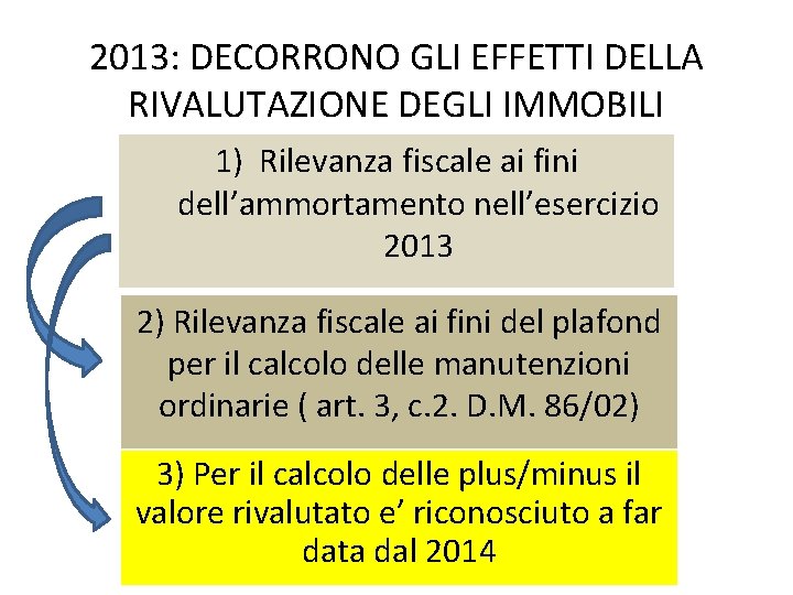 2013: DECORRONO GLI EFFETTI DELLA RIVALUTAZIONE DEGLI IMMOBILI 1) Rilevanza fiscale ai fini dell’ammortamento