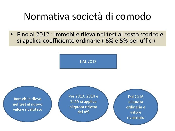 Normativa società di comodo • Fino al 2012 : immobile rileva nel test al