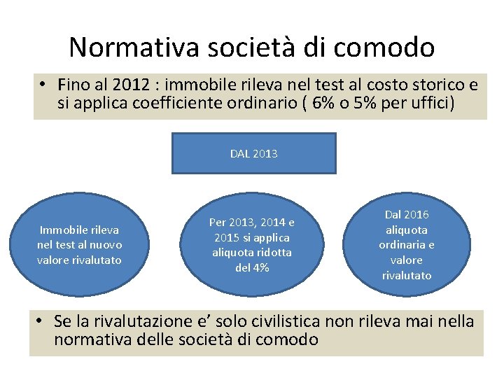 Normativa società di comodo • Fino al 2012 : immobile rileva nel test al