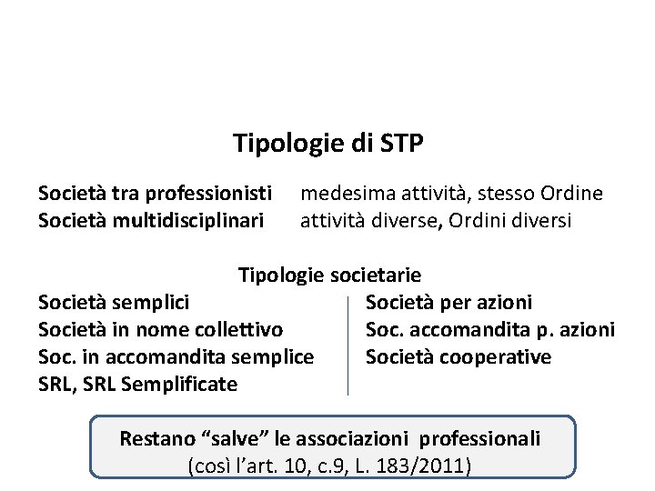 Le società tra professionisti Tipologie di STP Società tra professionisti Società multidisciplinari medesima attività,