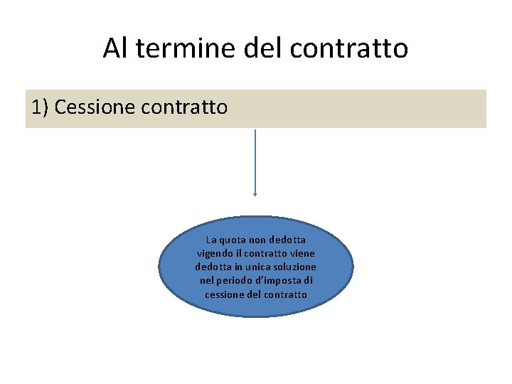 Al termine del contratto 1) Cessione contratto La quota non dedotta vigendo il contratto