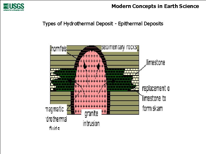 Modern Concepts in Earth Science Types of Hydrothermal Deposit - Epithermal Deposits 