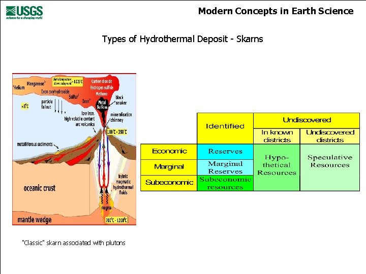 Modern Concepts in Earth Science Types of Hydrothermal Deposit - Skarns "Classic" skarn associated