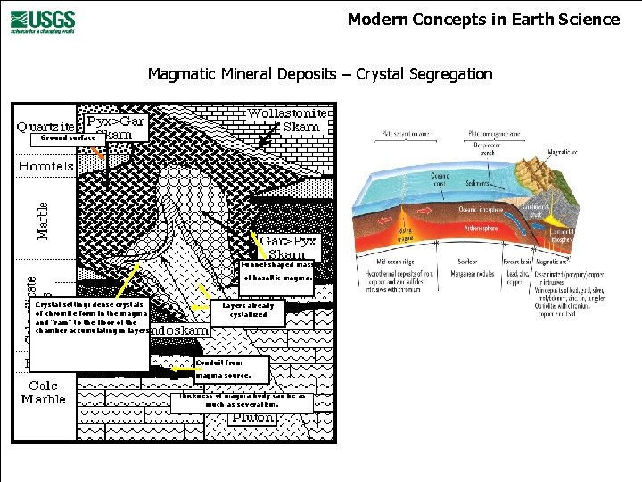 Modern Concepts in Earth Science Magmatic Mineral Deposits – Crystal Segregation Ground surface Funnel-shaped