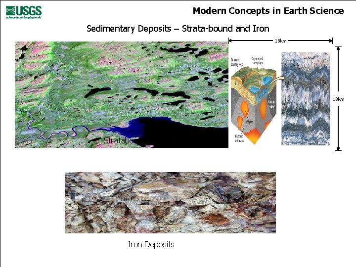 Modern Concepts in Earth Science Sedimentary Deposits – Strata-bound and Iron 18 km Stratabound