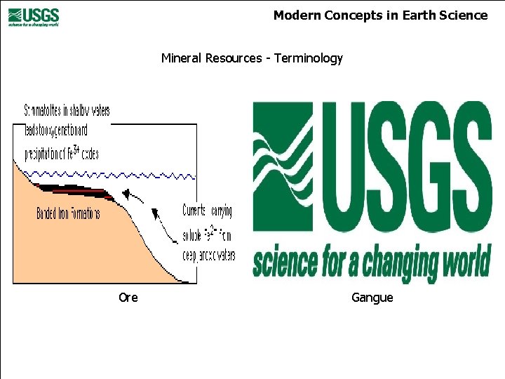 Modern Concepts in Earth Science Mineral Resources - Terminology Ore Gangue 