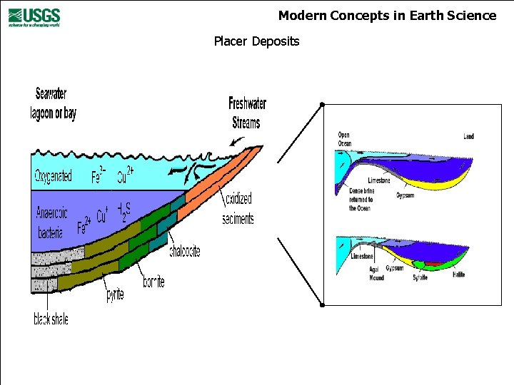 Modern Concepts in Earth Science Placer Deposits 