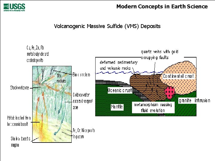Modern Concepts in Earth Science Volcanogenic Massive Sulfide (VMS) Deposits 