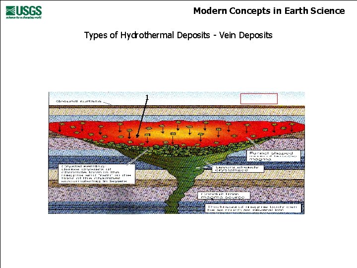 Modern Concepts in Earth Science Types of Hydrothermal Deposits - Vein Deposits 1 