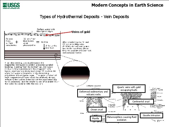 Modern Concepts in Earth Science Types of Hydrothermal Deposits - Vein Deposits Veins of