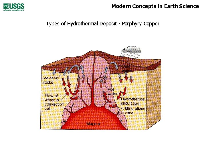 Modern Concepts in Earth Science Types of Hydrothermal Deposit - Porphyry Copper 