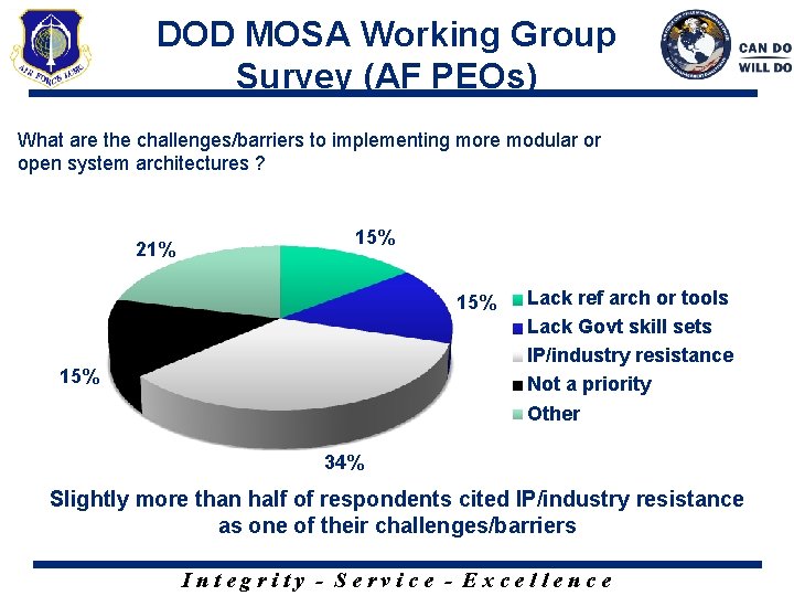 DOD MOSA Working Group Survey (AF PEOs) What are the challenges/barriers to implementing more