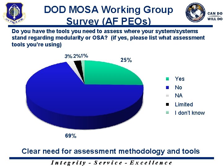 DOD MOSA Working Group Survey (AF PEOs) Do you have the tools you need