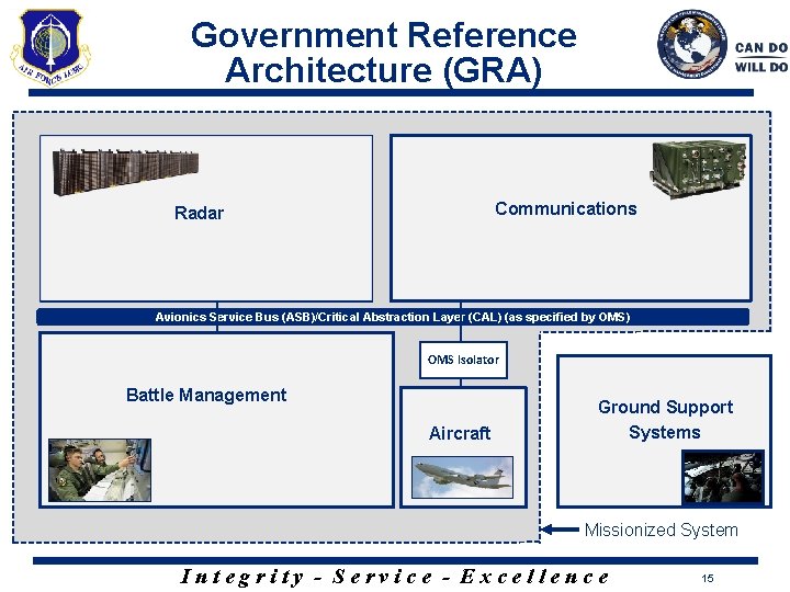 Government Reference Architecture (GRA) Communications Radar Avionics Service Bus (ASB)/Critical Abstraction Layer (CAL) (as