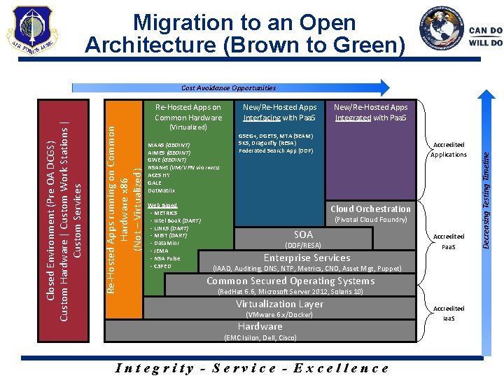 Migration to an Open Architecture (Brown to Green) (Virtualized) MAAS (GEOINT) AIMES (GEOINT) GWE