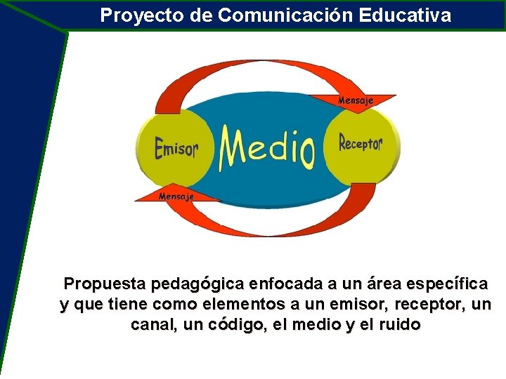 Proyecto de Comunicación Educativa Propuesta pedagógica enfocada a un área específica y que tiene