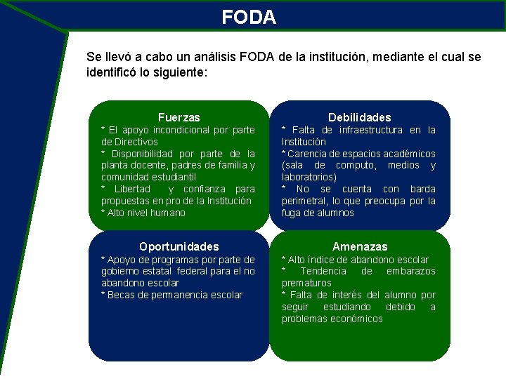 FODA Se llevó a cabo un análisis FODA de la institución, mediante el cual