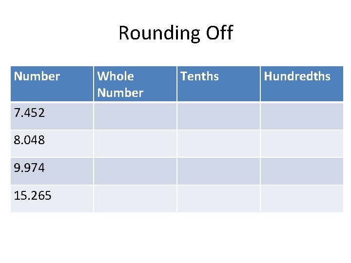 Rounding Off Number 7. 452 8. 048 9. 974 15. 265 Whole Number Tenths