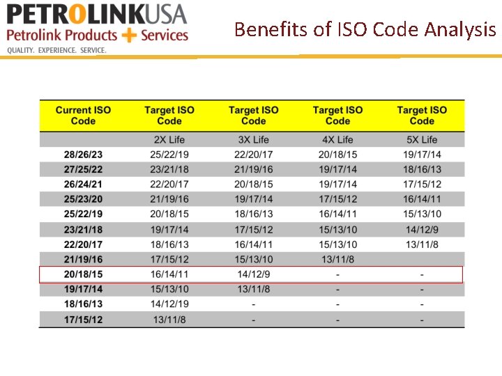 Benefits of ISO Code Analysis 
