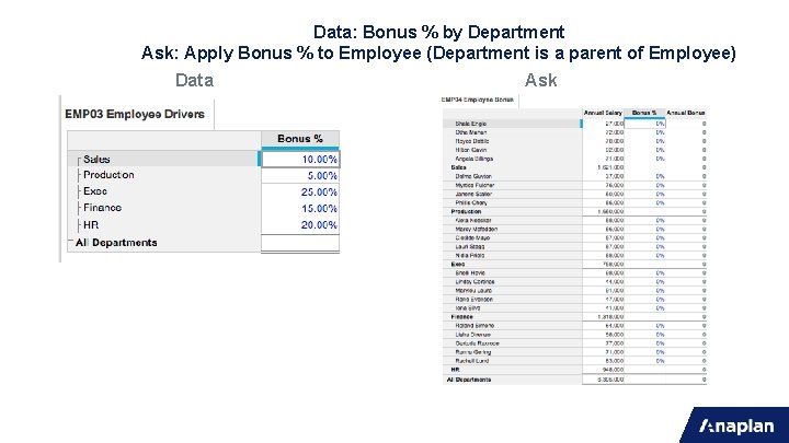 Data: Bonus % by Department Ask: Apply Bonus % to Employee (Department is a