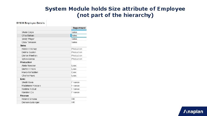 System Module holds Size attribute of Employee (not part of the hierarchy) 