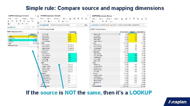 Simple rule: Compare source and mapping dimensions If the source is NOT the same,