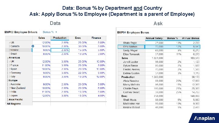 Data: Bonus % by Department and Country Ask: Apply Bonus % to Employee (Department