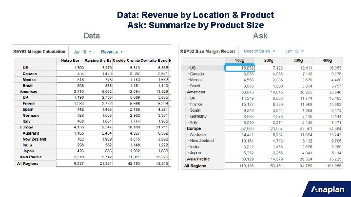 Data: Revenue by Location & Product Ask: Summarize by Product Size Data Ask 