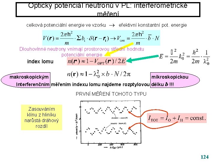 Optický potenciál neutronů v PL: interferometrické měření celková potenciální energie ve vzorku efektivní konstantní