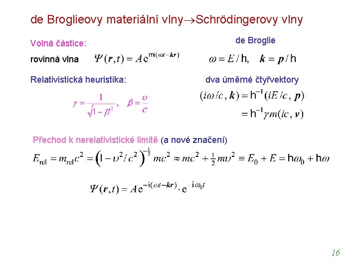 de Broglieovy materiální vlny Schrödingerovy vlny Volná částice: de Broglie rovinná vlna Relativistická heuristika: