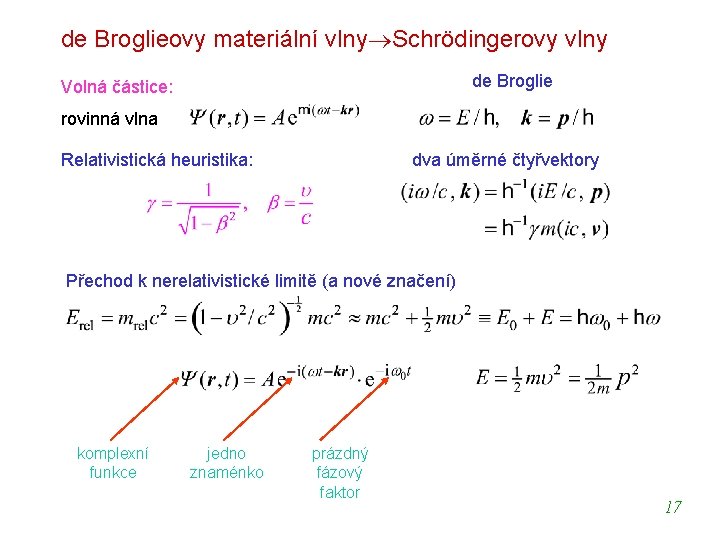 de Broglieovy materiální vlny Schrödingerovy vlny de Broglie Volná částice: rovinná vlna Relativistická heuristika: