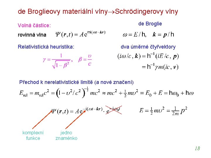 de Broglieovy materiální vlny Schrödingerovy vlny de Broglie Volná částice: rovinná vlna Relativistická heuristika: