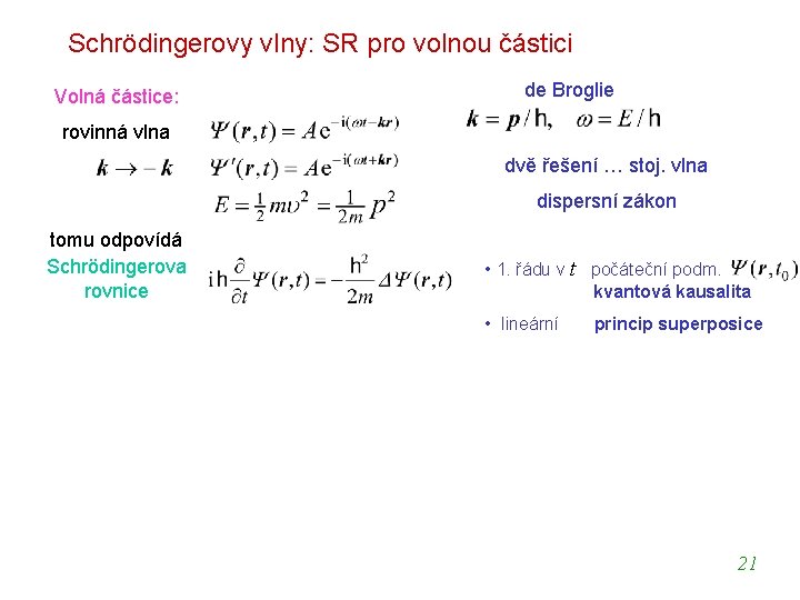 Schrödingerovy vlny: SR pro volnou částici Volná částice: de Broglie rovinná vlna dvě řešení