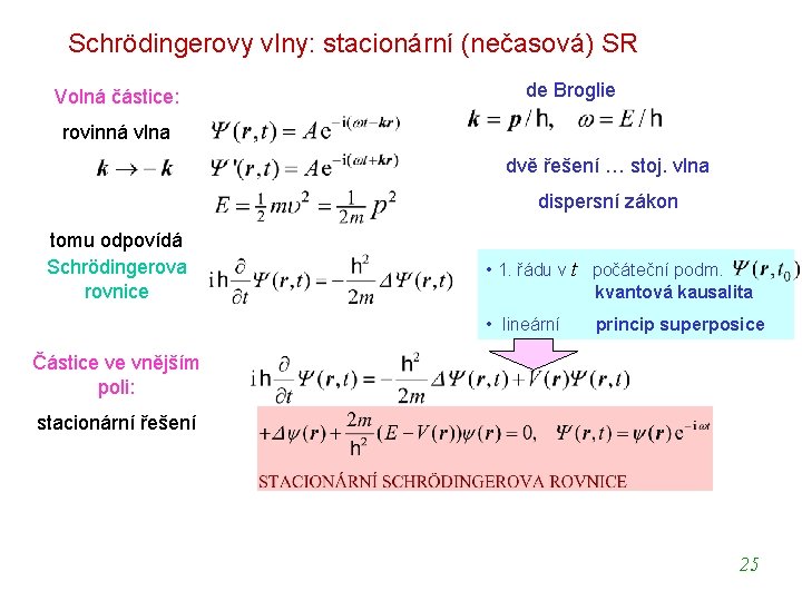 Schrödingerovy vlny: stacionární (nečasová) SR Volná částice: de Broglie rovinná vlna dvě řešení …