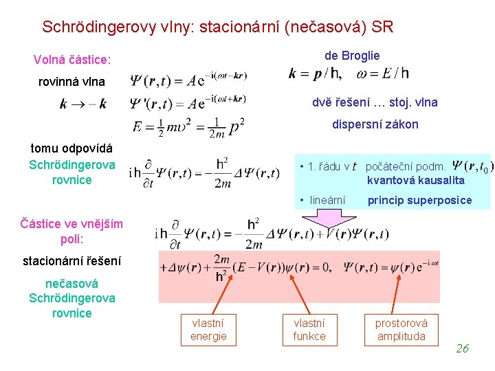 Schrödingerovy vlny: stacionární (nečasová) SR de Broglie Volná částice: rovinná vlna dvě řešení …