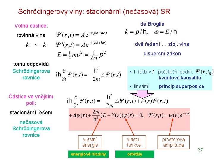 Schrödingerovy vlny: stacionární (nečasová) SR de Broglie Volná částice: rovinná vlna dvě řešení …