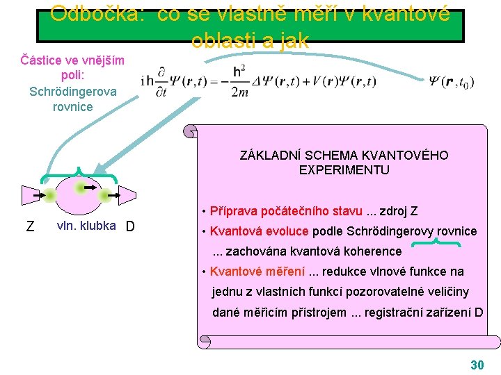 Odbočka: co se vlastně měří v kvantové oblasti a jak Částice ve vnějším poli: