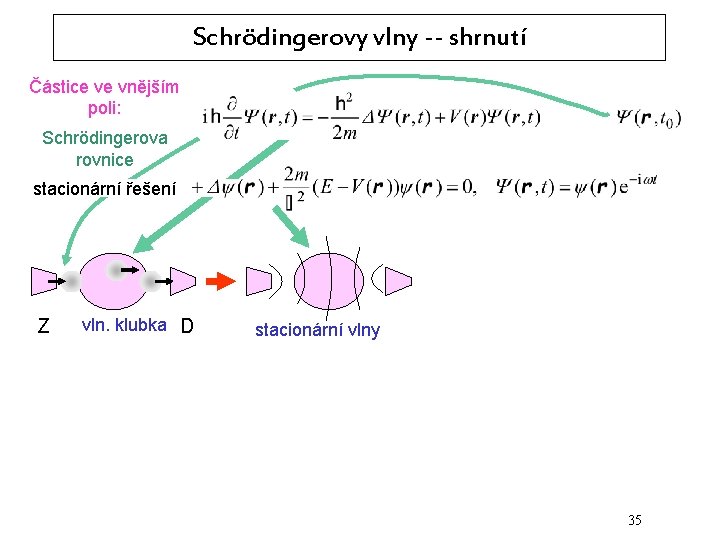 Schrödingerovy vlny -- shrnutí Částice ve vnějším poli: Schrödingerova rovnice stacionární řešení Z vln.