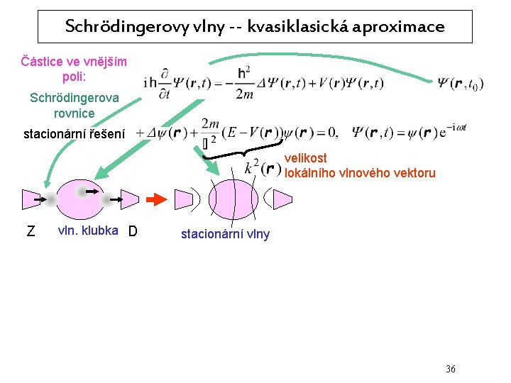 Schrödingerovy vlny -- kvasiklasická aproximace Částice ve vnějším poli: Schrödingerova rovnice stacionární řešení velikost