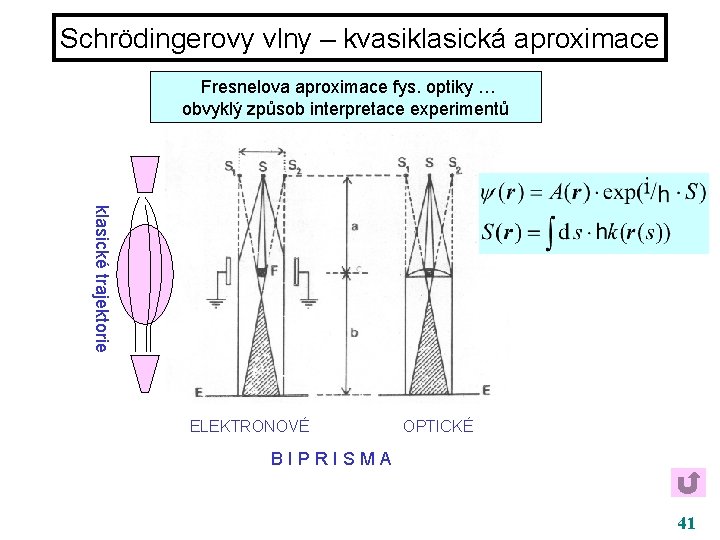 Schrödingerovy vlny – kvasiklasická aproximace Fresnelova aproximace fys. optiky … obvyklý způsob interpretace experimentů