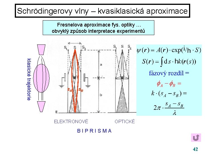 Schrödingerovy vlny – kvasiklasická aproximace Fresnelova aproximace fys. optiky … obvyklý způsob interpretace experimentů