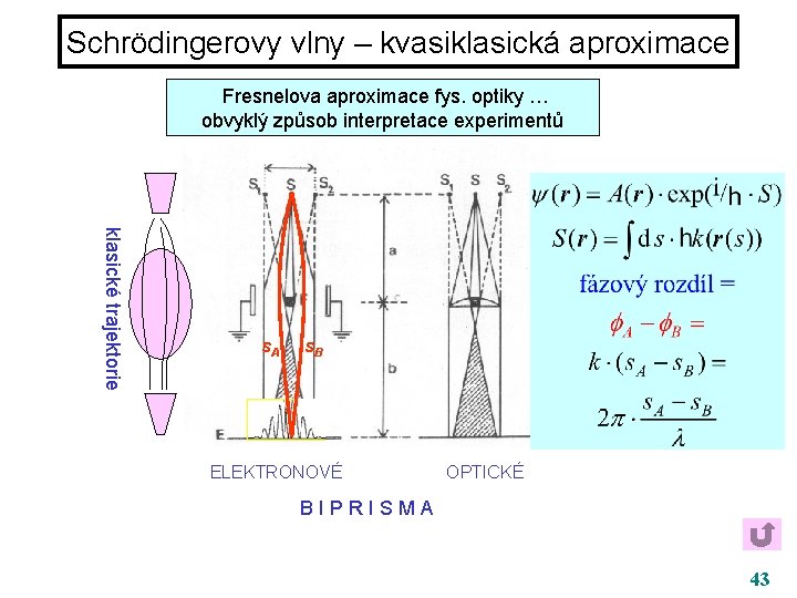 Schrödingerovy vlny – kvasiklasická aproximace Fresnelova aproximace fys. optiky … obvyklý způsob interpretace experimentů